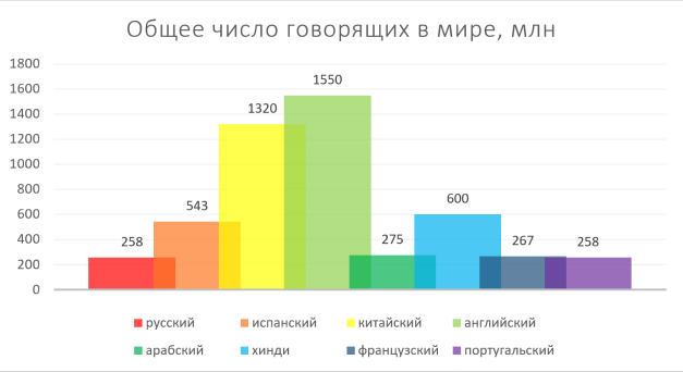 Благотворительная программа «Международная». Изучение любого иностранного языка совершенно бесплатно